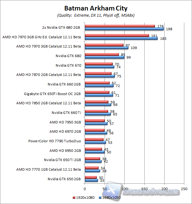 batman aa8x