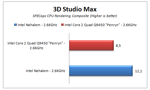 3dsmax performance