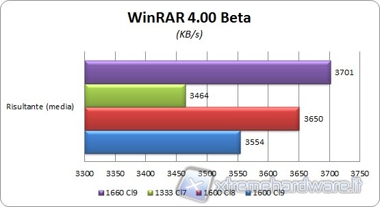 winrar