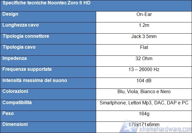 tabella specifiche Noontec Zoro II HD